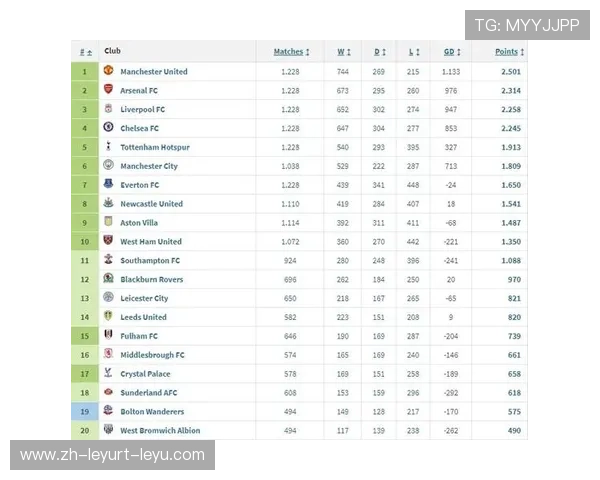 英超球队荣誉最多球队：英超历史上获得荣誉最多的球队及其成就